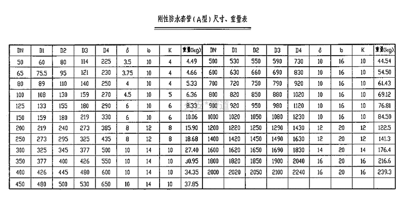 剛性防水套管規格型號